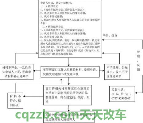 了解：办理机动车业务流程_交通业务办理  第2张
