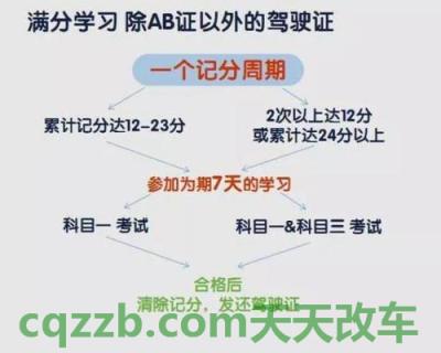 汽车分享：驾驶证记分周期怎么算_交通问题  第2张