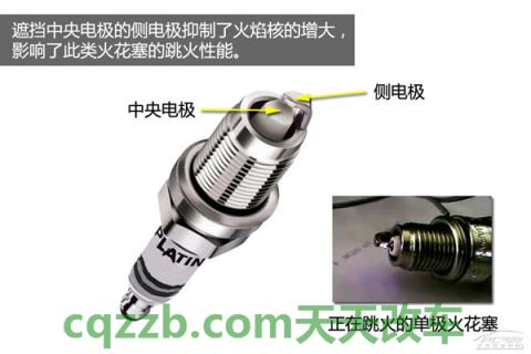关于汽车：火花塞_什么是火花塞  第6张