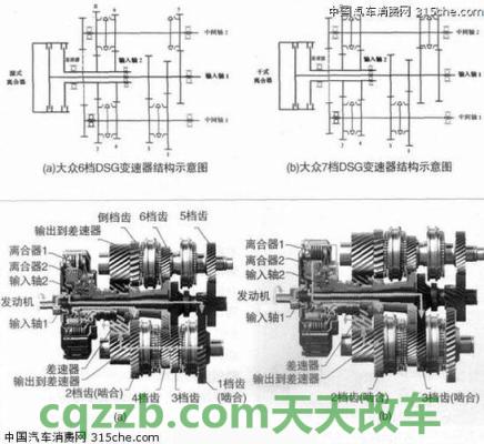 解答：双离合变速箱dct代表的是什么 双龙爱腾柴油版怎么样  第2张