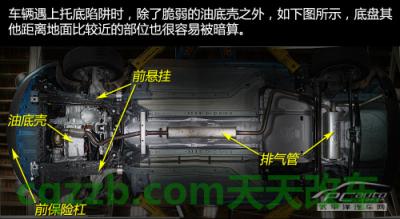 原来:汽车托底预防技巧_什么是汽车托底预防技巧 第4张