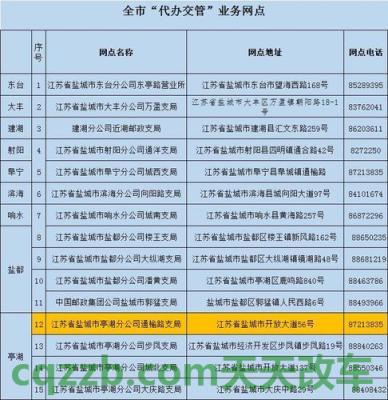 汽车有用：延安车管所查询车辆违章 盐城车辆违章查询处理