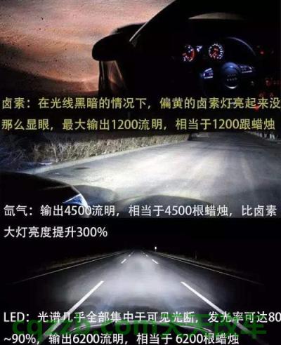 关于：卤素灯和氙气灯区别是什么 鲁v是哪儿车  第2张