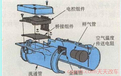 汽车空气流量传感器坏了有什么影响()  第2张