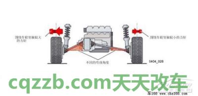 疑问：扭力转向_什么是扭力转向  第7张