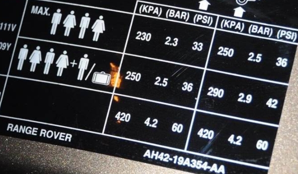 揭秘：轮胎气压不足还能开吗(如何监测车辆轮胎胎压)  第3张