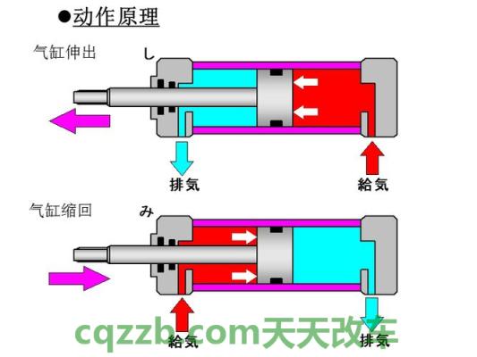 关于：气缸行程_什么是气缸行程  第3张