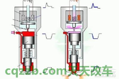 简单说说：高压共轨_什么是高压共轨  第1张