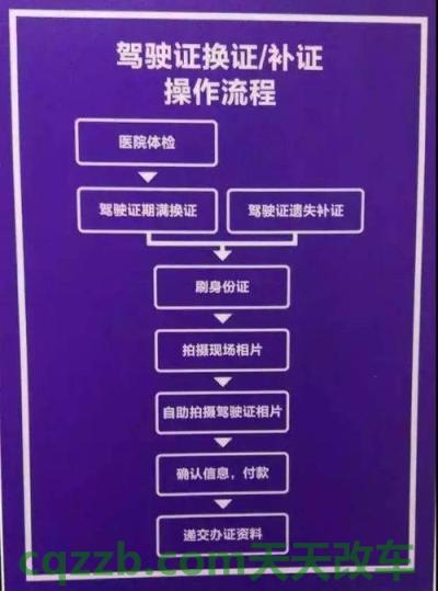 解答汽车：驾驶证补证业务流程_交通业务办理  第2张
