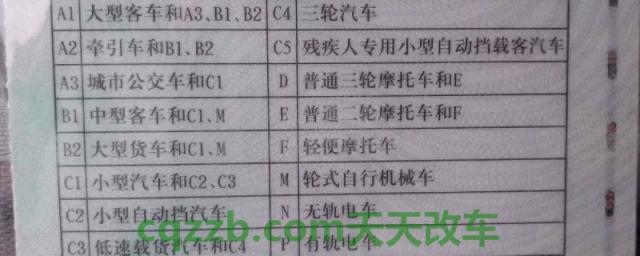 疏解：A1驾驶证能开什么车(A1驾驶证的报考条件)