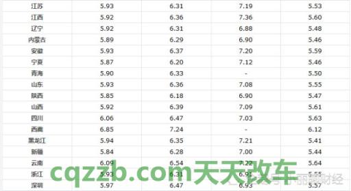 车友：现在在宁波学车费用一般多少 现在怎么没有97号汽油