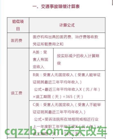 汽车有关：最新交通事故二级伤残赔偿标准_交通业务办理  第2张