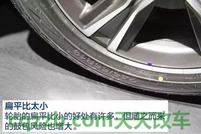 汽车有关:扁平比_什么是扁平比 第2张