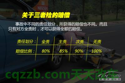 车友：新车必买保险_什么是新车必买保险  第17张