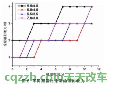 解答：附着率_什么是附着率