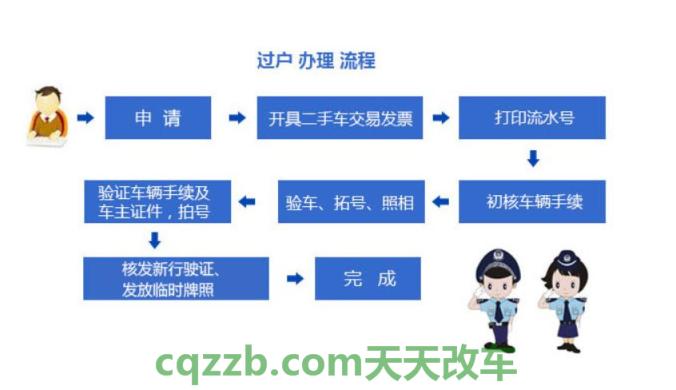 车回答：机动车过户所需材料_交通问题  第2张