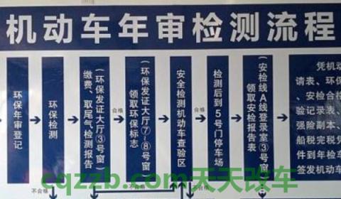 汽车年检费用多少(汽车年检费用多少)  第3张