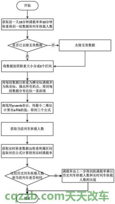 有关：满载质量_什么是满载质量