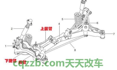 问答：横向稳定杆_什么是横向稳定杆  第2张