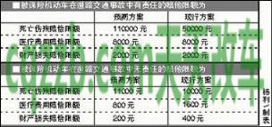有关：交强险赔偿案例四则_交通业务办理  第3张
