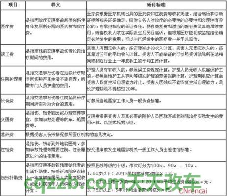 了解汽车：2018年交通事故住院赔偿标准_交通业务办理  第2张