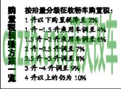 解答：1.5t汽车购置税怎么算 1.4t和1.8l有什么区别  第2张