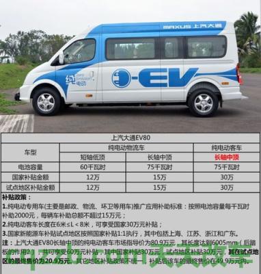 汽车问答：腾翼V80整体的性价比如何及性能简介 提高电池回收效率 是破解电动车二手市场的关键  第2张