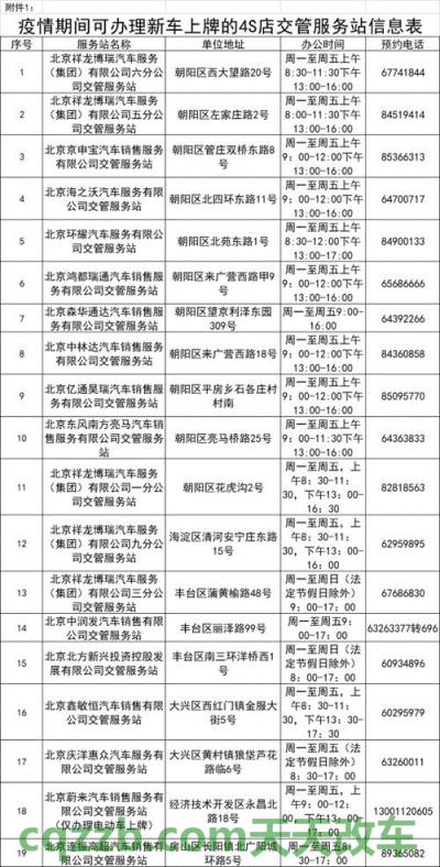 车问答：机动车上牌收费标准_交通业务办理  第3张