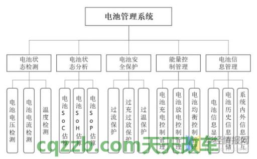 问答：电池管理系统_什么是电池管理系统