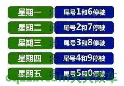 汽车问答：通州区尾号限行范围 通州区尾号限行么