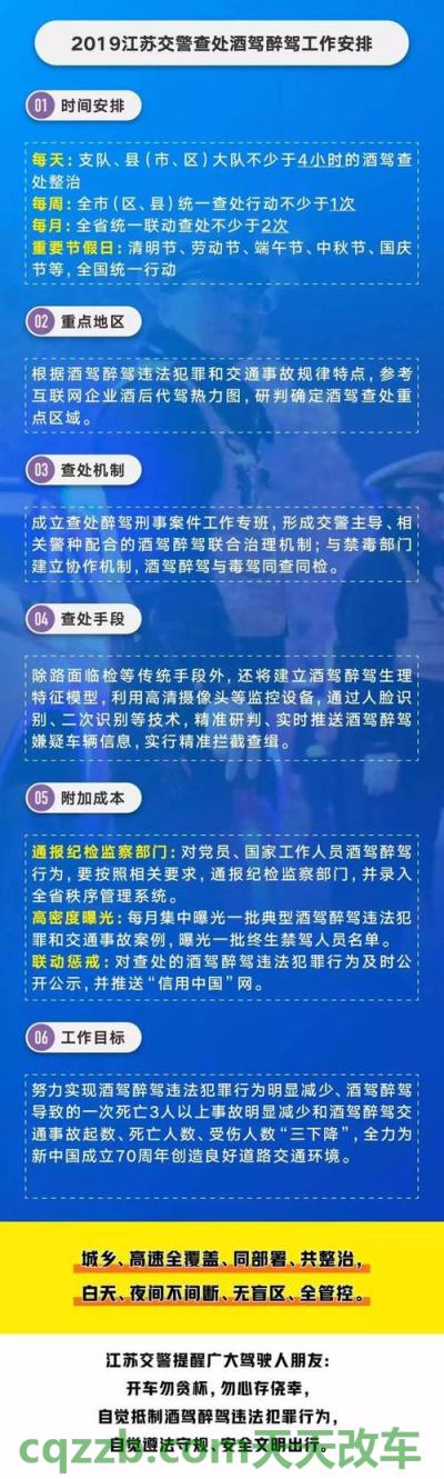 有用：酒驾与醉驾的区别处罚_交通业务办理  第3张