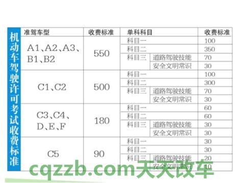 有用：学车费用一览表 学车如何预约考试  第3张