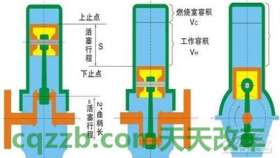 解答：冲程_什么是冲程