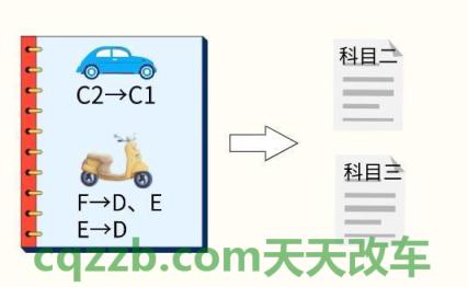车知识：c1驾驶证考试科目三_交通业务办理