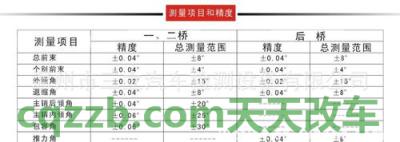 车问答：车轮定位参数_什么是车轮定位参数  第2张