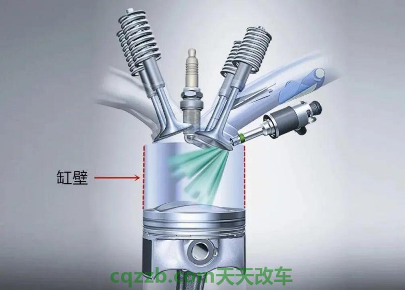 问题:缸内直喷_什么是缸内直喷 第3张