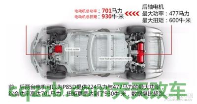 分享：电动机总扭矩_什么是电动机总扭矩  第4张