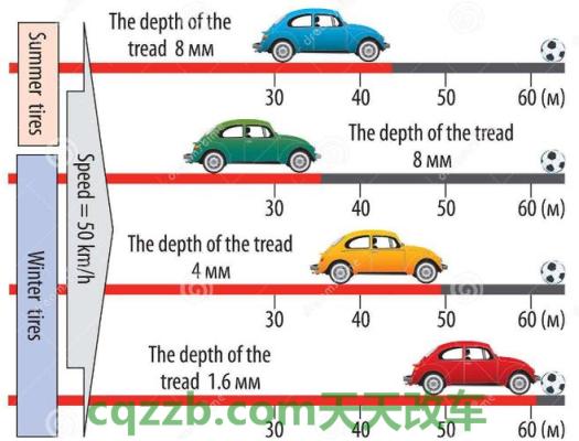 关于：制动距离_什么是制动距离  第3张