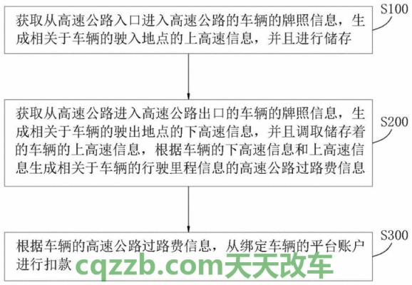 问题：高速公路过路费计算_交通问题  第3张