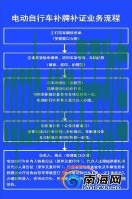汽车有用：机动车行驶证丢失如何补办_交通问题  第3张