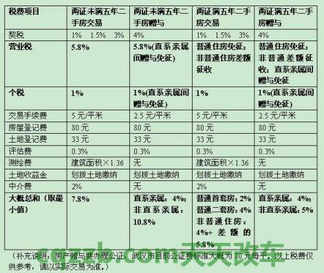 车问答：车辆过户费怎么收的 车辆的残值率是多少