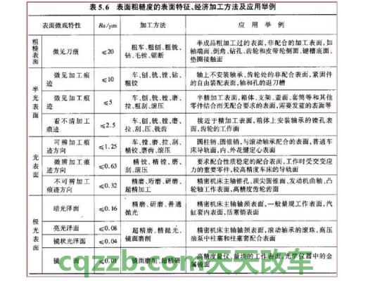 车问答：加工精度和表面粗糙度_什么是加工精度和表面粗糙度  第3张