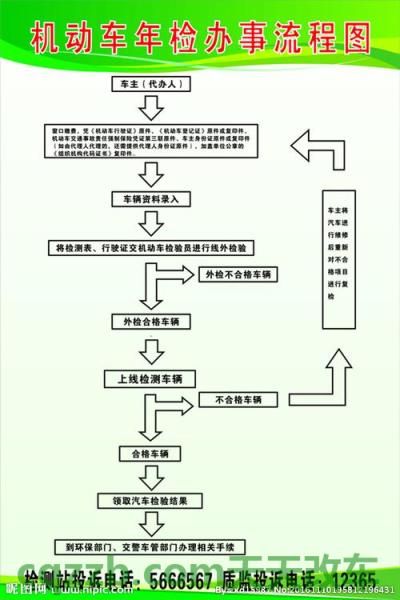 有用：上海新车两年年检流程_交通问题