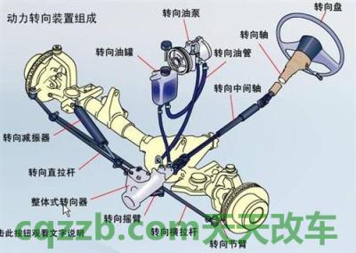 汽车有关：传动系统_什么是传动系统  第2张