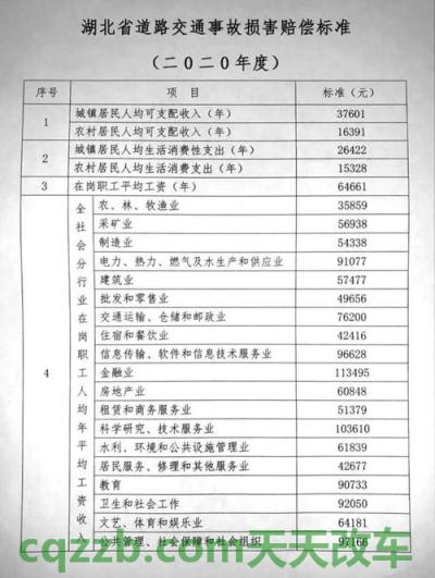车知识：交通事故三级赔偿标准 交通事故三级烧伤标准是怎么样的  第1张