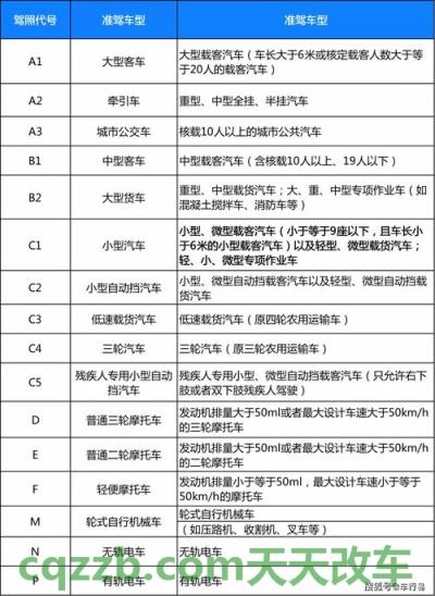 了解汽车:b2驾驶证能开什么车_交通问题 第2张