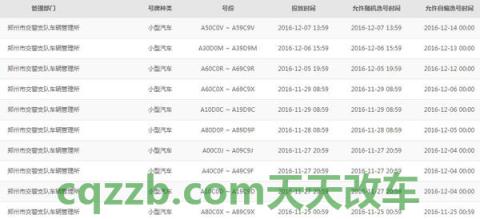 汽车疑问：深圳车牌选号攻略 什么风阻系数最低  第2张