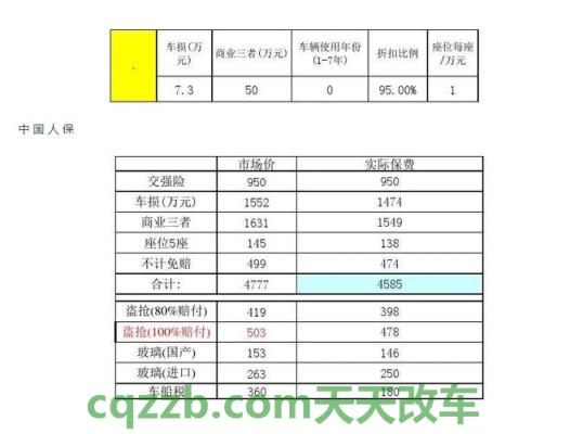 汽车有关：汽车保险种类及车险价格推荐方案_交通业务办理  第3张