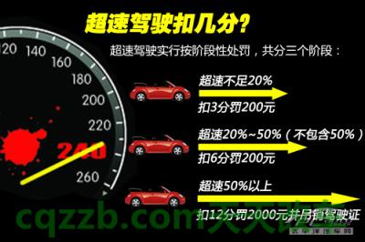 车回答：常见违章扣分_什么是常见违章扣分  第7张