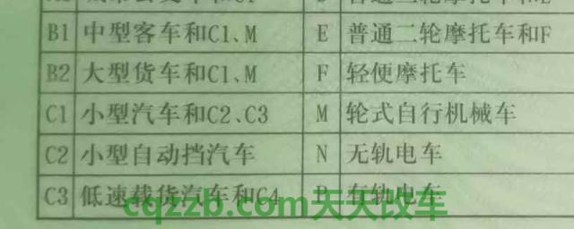 手动驾驶证是c1还是c2(C1机动车驾驶证的报考年龄限制)